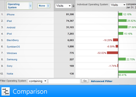 comparison Quick Tips for Getting the Most out of Google Analytics