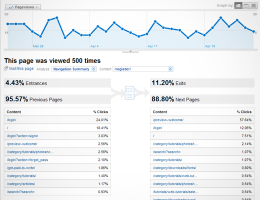 navigation summary Quick Tips for Getting the Most out of Google Analytics