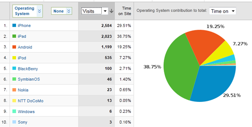 percentage example Quick Tips for Getting the Most out of Google Analytics