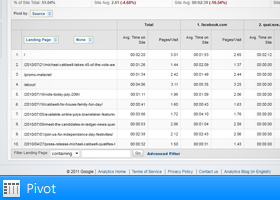 pivot Quick Tips for Getting the Most out of Google Analytics